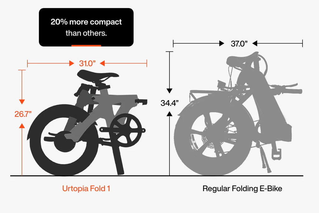 Urtopia Carbon Fold 1 E-Bike